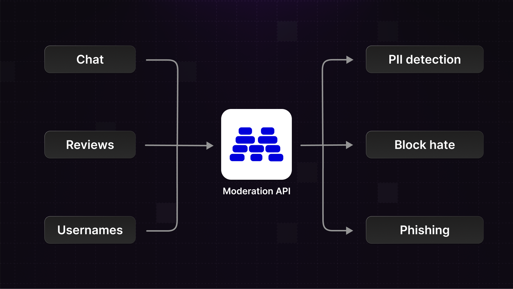 Introducing Content Types & Channels