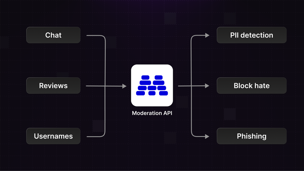 Introducing Content Types & Channels